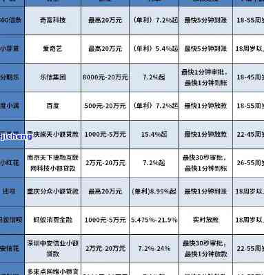 信用卡逾期征信花了还有那个口子可以贷款，信用卡逾期导致征信受损，还有哪些贷款渠道可以尝试？