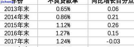 信用卡逾期翻两倍怎么办，信用卡逾期翻倍？教你应对策略！