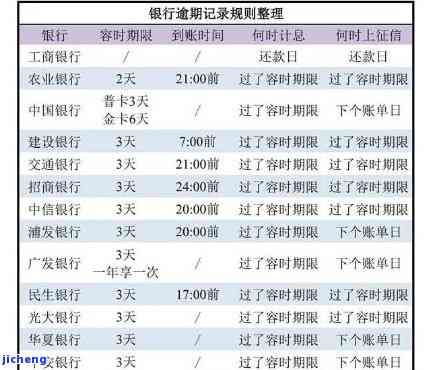 信用卡逾期增长量-信用卡逾期增长量怎么算