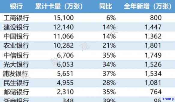 788亿信用卡逾期，惊人！788亿信用卡逾期，引发金融行业关注