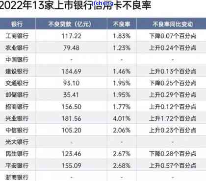 谁的信用卡逾期过一天，揭示信用卡逾期一天的影响：你的信用评分可能因此受损