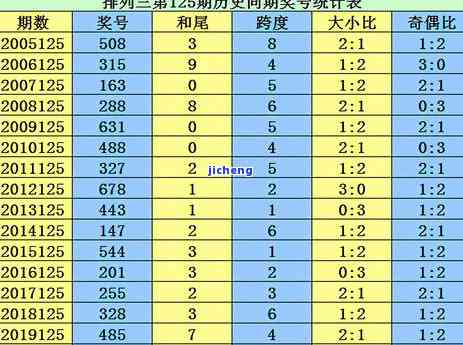 信用卡逾期期数0-信用卡逾期期数0是什么意思