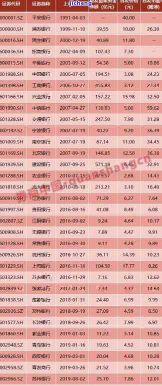 信用逾期五级分类，深入了解信用逾期五级分类：定义、标准与影响