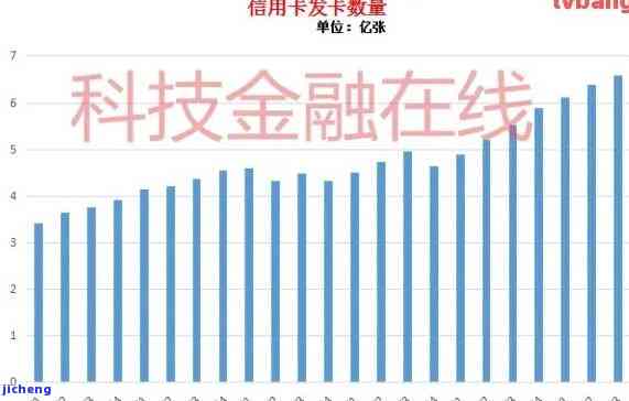 788亿信用卡逾期：问题、影响与解决方案