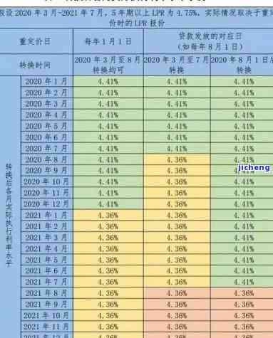 信用卡6千逾期一天多少钱，逾期一天信用卡欠款6000元，需要支付多少罚息？