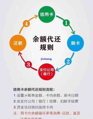 有没有信用卡逾期一年以上没还的，信用卡逾期一年以上未还，你可能面临这些后果！