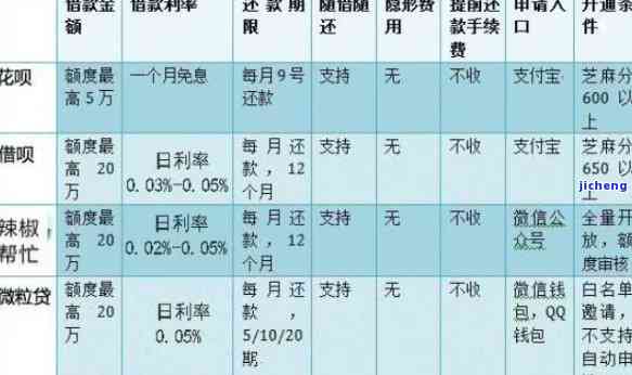 信用卡e贷逾期了会怎么样，信用卡e贷逾期的后果是什么？