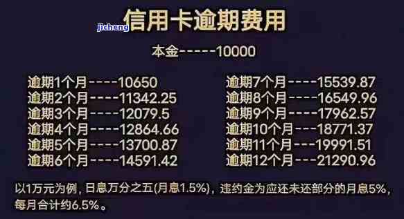 逾期还信用卡利息怎么算，计算逾期还信用卡利息的方法与步骤