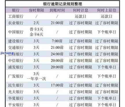 逾期还信用卡利息怎么算，计算逾期还信用卡利息的方法与步骤