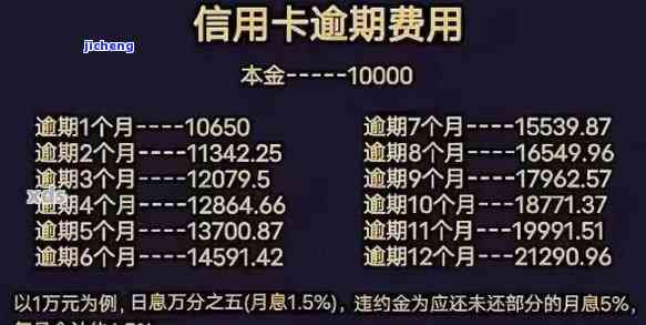 信用卡逾期律师费诉讼费多少钱，信用卡逾期：律师费和诉讼费用详解