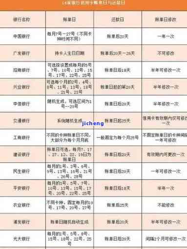 信用卡逾期律师费诉讼费多少钱，信用卡逾期：律师费和诉讼费用详解