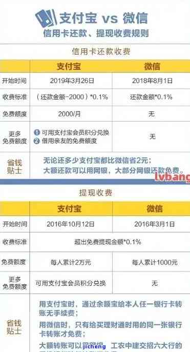 信用卡持卡人逾期还款什么支付利息，逾期还款的信用卡持卡人需要支付哪些利息？