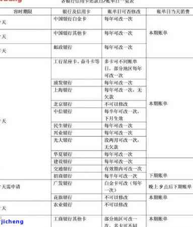 七年前信用卡逾期影响征信吗，信用卡逾期7年是否会影响个人征信记录？