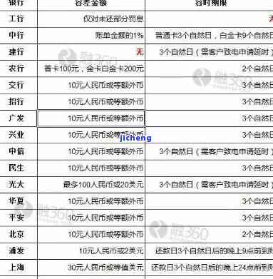 信用卡逾期和征信是一回事吗，揭秘：信用卡逾期与征信的关系，你了解了吗？