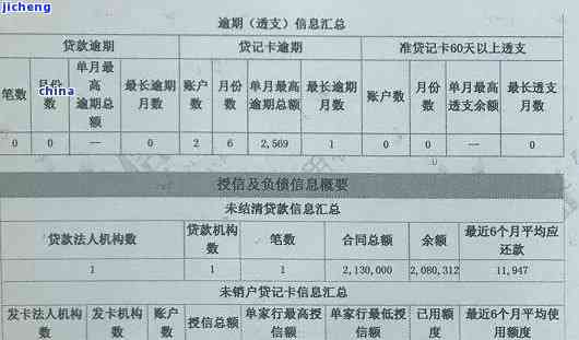 信用卡逾期和征信有关联吗，信用卡逾期与征信：有关系吗？