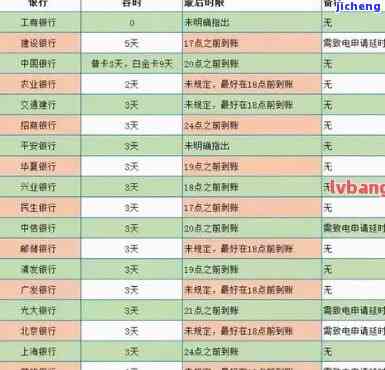 信用卡逾期征信影响多久？全面解析逾期对信用记录的影响及消除方法