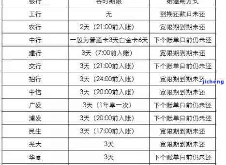 信用卡逾期消户后怎么恢复，信用卡逾期导致消户，如何恢复信用记录？