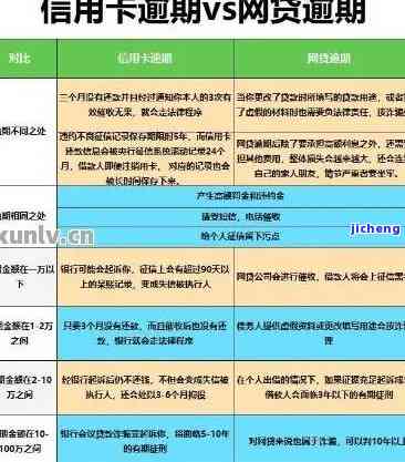 信用卡逾期两年后还清征信？解决方案全在这！