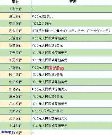 信用卡多的无逾期怎么还款，如何管理多张信用卡并确保无逾期还款？