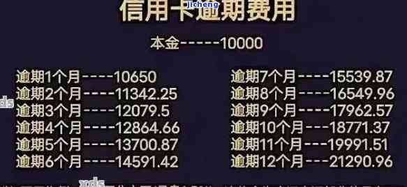 信用卡逾期会代扣其他银行的生育险费用吗，信用卡逾期是否会自动扣除其他银行的生育险费用？