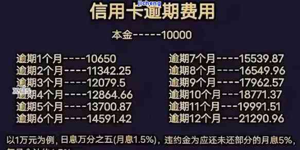 信用卡9000元逾期多久会被起诉？影响因素解析