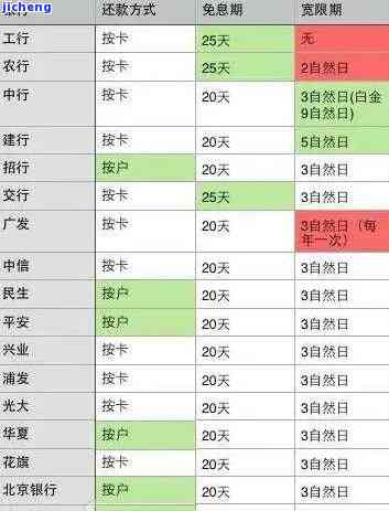 信用卡4万逾期一天罚多少，逾期一天信用卡罚息多少钱？详解4万元信用卡逾期的罚款规则