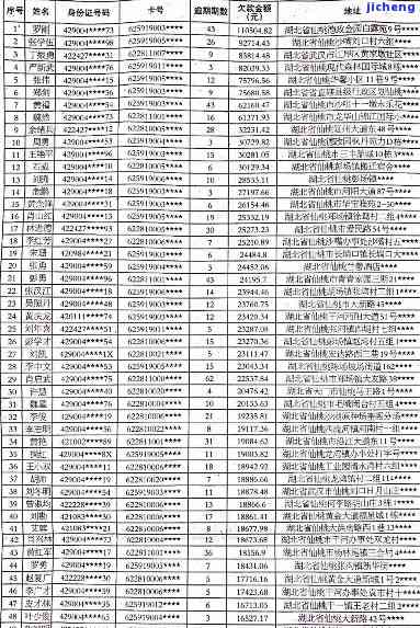 肇庆市信用卡逾期人员名单，曝光！肇庆市信用卡逾期人员名单公布，你还敢逾期吗？