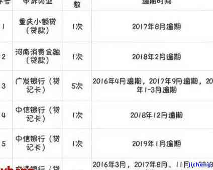 征信逾期办信用卡-征信逾期办信用卡批了
