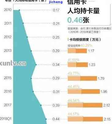 现在全中国信用卡逾期人数及被起诉人数统计