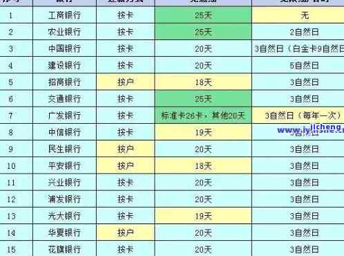 信用卡已逾期3年-信用卡已逾期3年怎么办