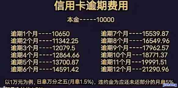 欠信用卡50000逾期4个月，其他卡也逾期多月，总计欠款近12万