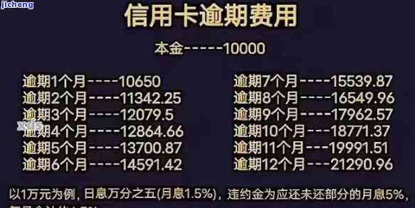 逾期7万多信用卡-逾期7万多信用卡会怎样