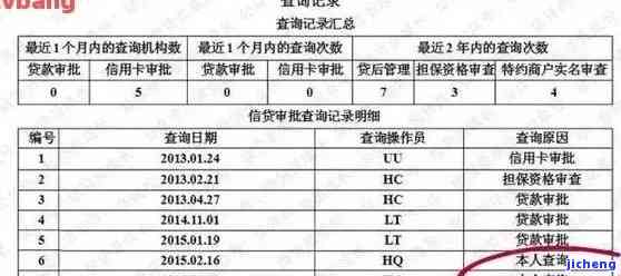 如何查看信用报告中的逾期记录？