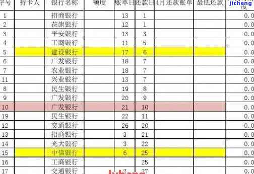 信用卡逾期登记表-信用卡逾期登记表怎么填写