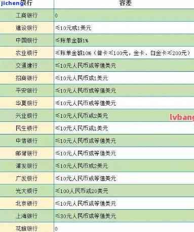 如何查询逾期信用卡应还账款、明细及记录？