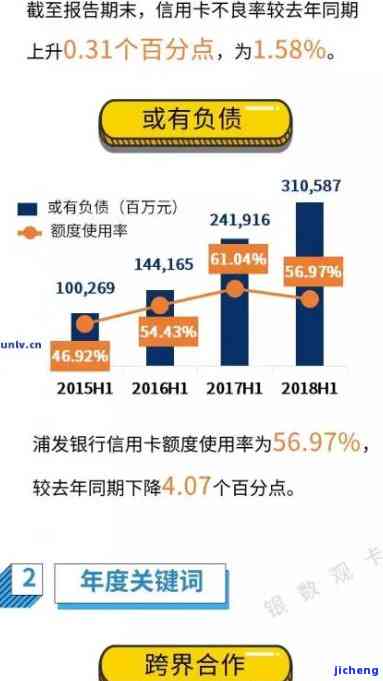 农行信用卡逾期费率多少，了解农行信用卡逾期费率，避免额外费用！