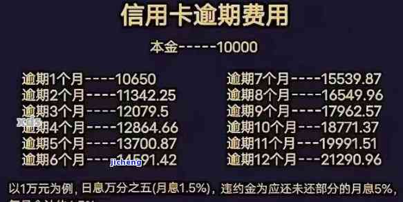 信用卡逾期25万是否会被判刑及可能的刑期？