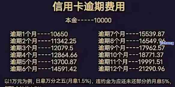 欠信用卡十万逾期-欠信用卡十万逾期十年要还多少