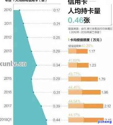 各银行信用卡逾期率统计：详细数据解析