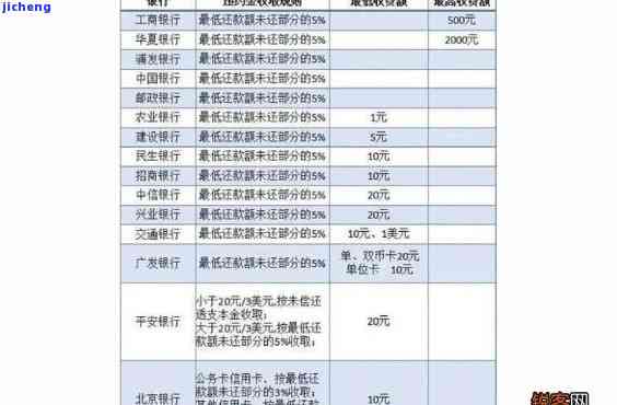 上度信用卡逾期怎么算，计算上度信用卡逾期的正确方法