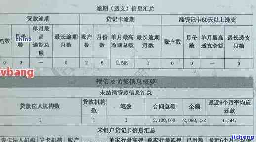 信用卡账单逾期会带来哪些后果？如何处理逾期账单？逾期会产生影响吗？