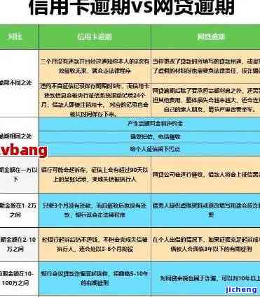 45岁信用卡逾期会怎样，信用卡逾期：45岁的你将面临什么后果？