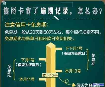 解决信用卡19次逾期问题的方法及步骤