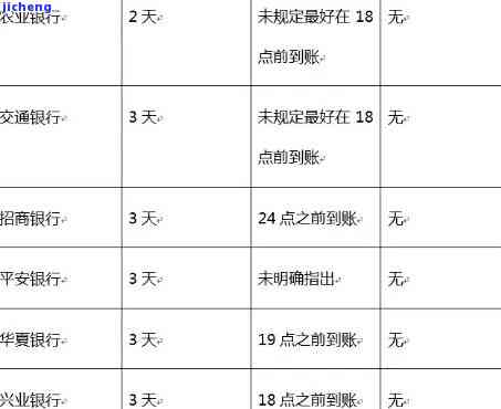 信用卡逾期追回率：真相揭秘