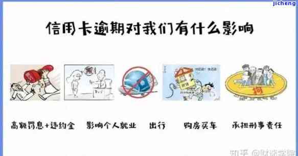 我信用卡逾期40天了有什么影响，信用卡逾期40天，会产生哪些不良影响？