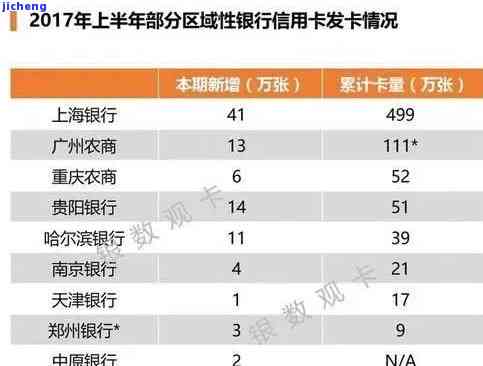 信用卡总逾期额度-信用卡总逾期额度15万会怎样