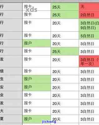 信用卡如何看逾期记录，详细了解你的信用状况：如何查看信用卡逾期记录？