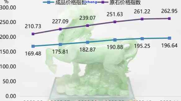 翡翠原石价格涨跌趋势分析：报告与图表