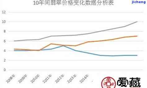 翡翠原石价格涨跌趋势分析：报告与图表