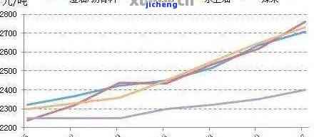 翡翠原石价格涨跌趋势分析：报告与图表